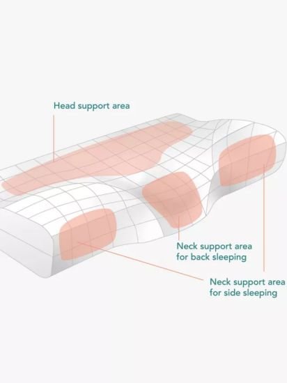 Neck Pain Pillow, Medium/Firm